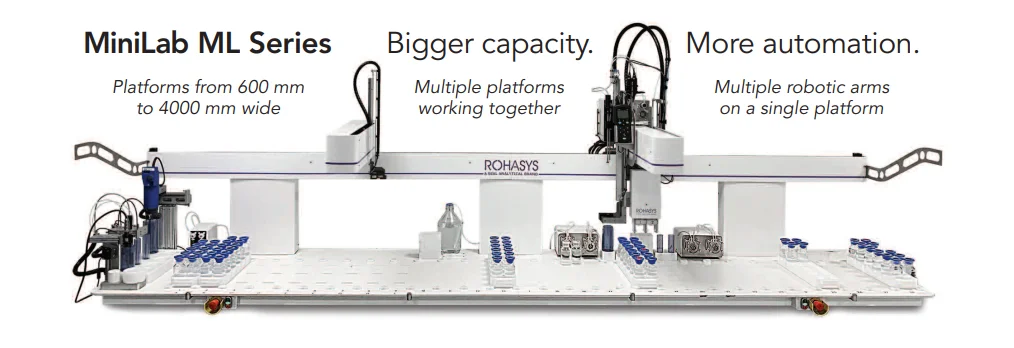 MiniLab AR & AP | SEAL Analytical