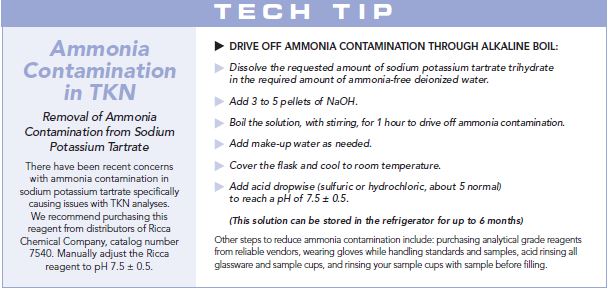 Technical Tip - Remove Ammonia contamination in Sodium Pottassium Tarate