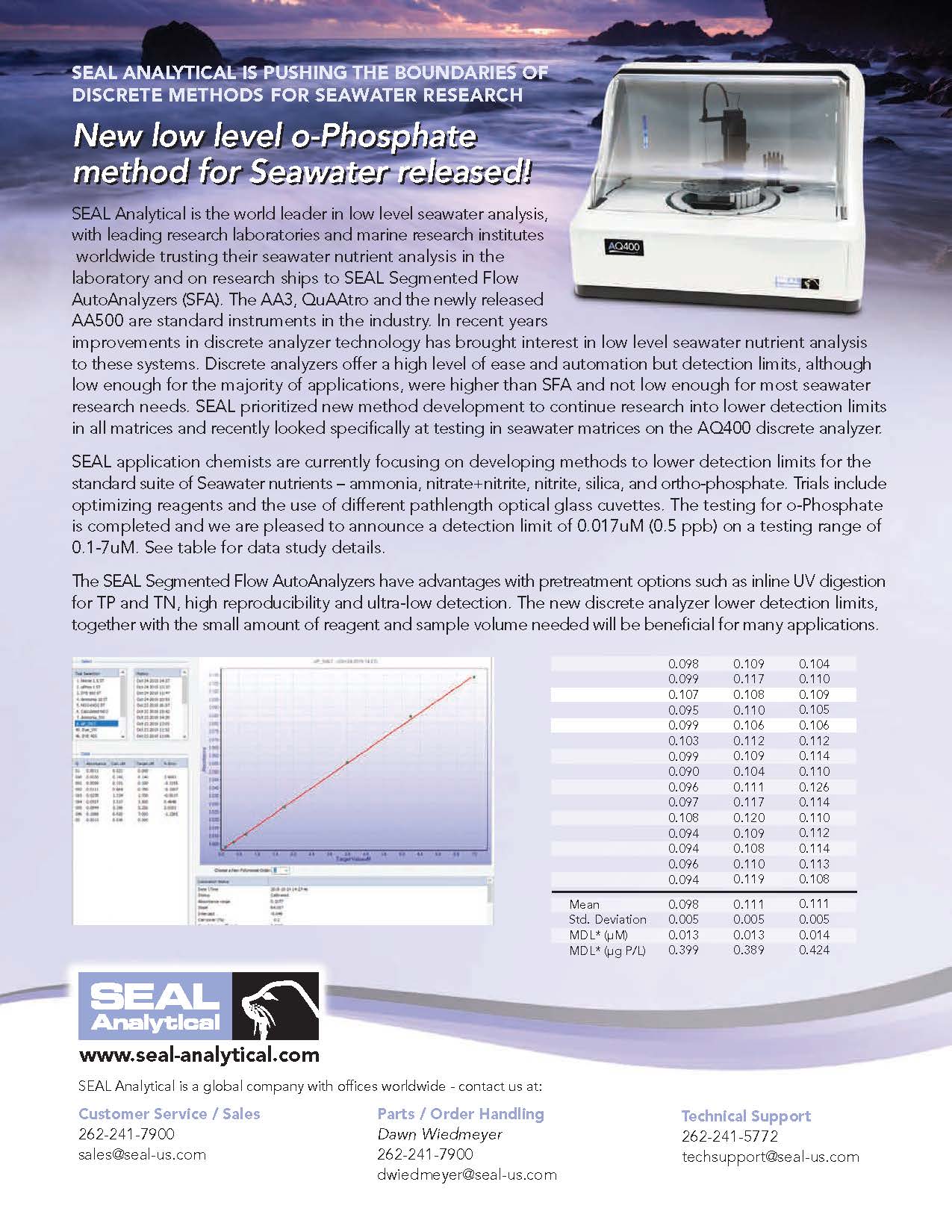 SEAL Analytical Newsletter Fall 2019 Page 4