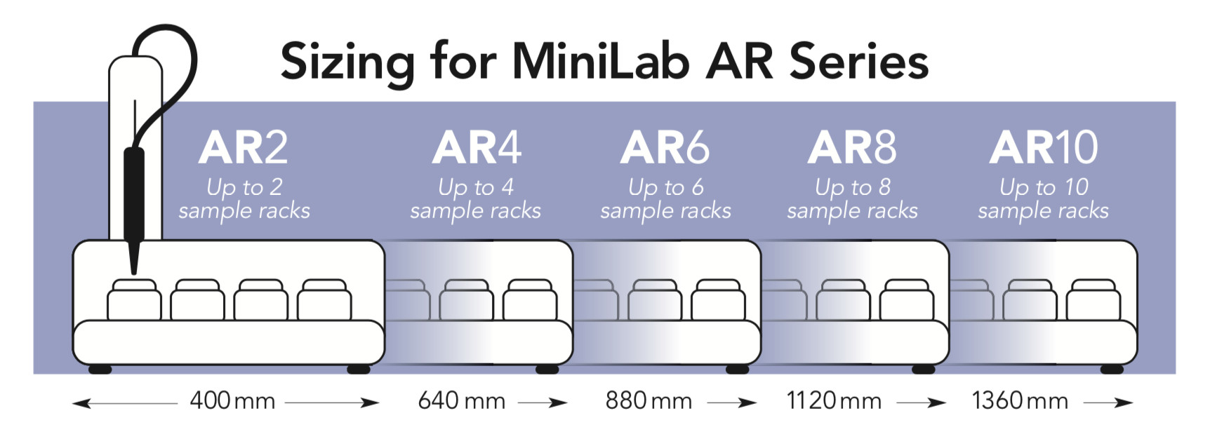 Sizing for Minilab AR & AP
