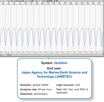 JAMSTEC Seawater replicate peaks at 60 samples per hour: Seal Analytical QuAAtro